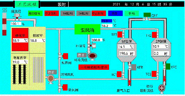 催化燃燒