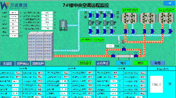 中央空調(diào)