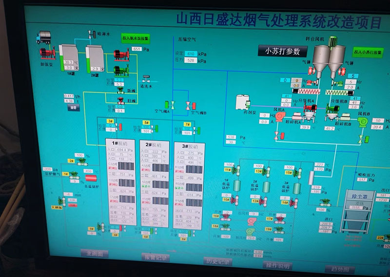 環保